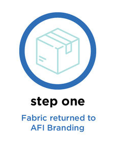 be sustainable: launching AFIs fabric takeback scheme 